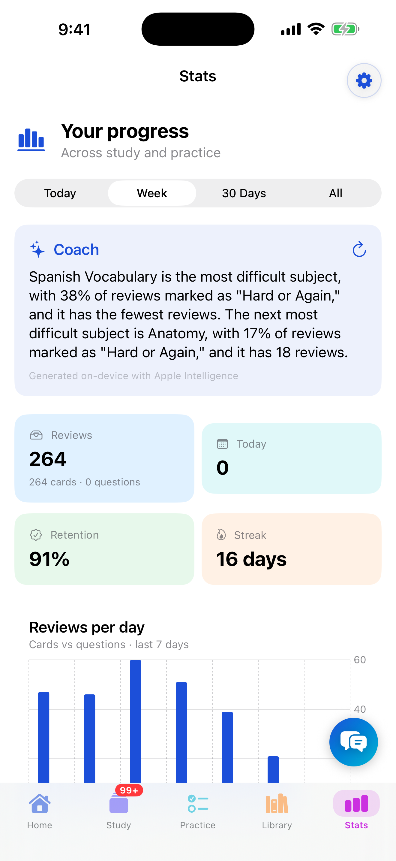 Synapse Stats tab overview with progress numbers and charts